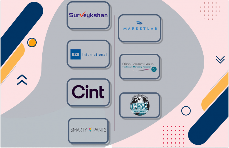 Quantitative Research Companies